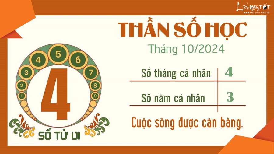 Boi than so hoc thang 10/2024 - So tu vi 4