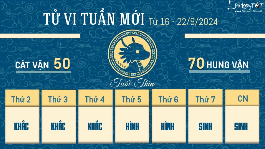 Tu vi tuan moi cua 12 con giap tu 16 - 22/9/2024 - Thin