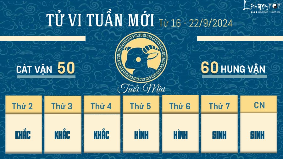 Tu vi tuan moi cua 12 con giap tu 16 - 22/9/2024 - Mui