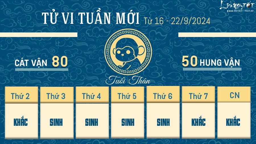 Tu vi tuan moi cua 12 con giap tu 16 - 22/9/2024 - Than