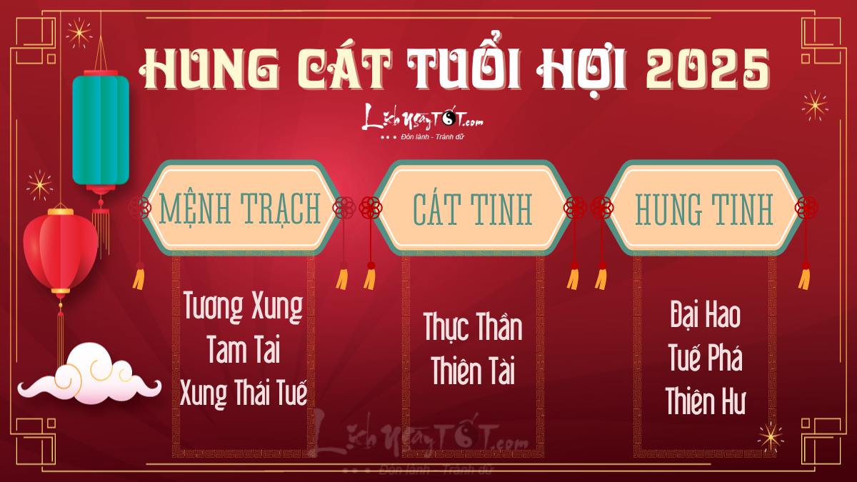 Hung cat tuoi Hoi nam 2025