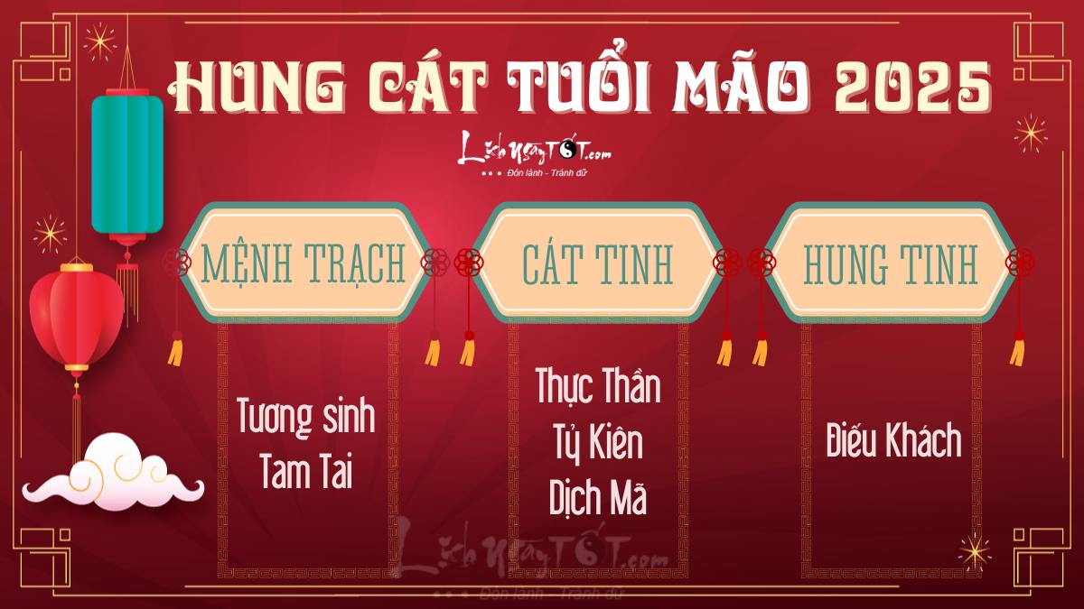 Hung cat tuoi Mao nam 2025