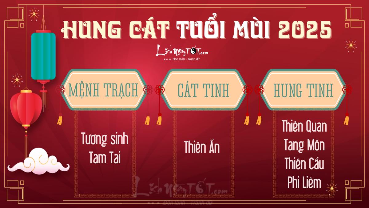 Hung cat tuoi Mui nam 2025