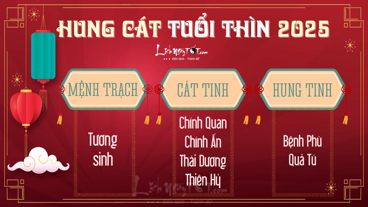 Hung cat tuoi Thin nam 2025