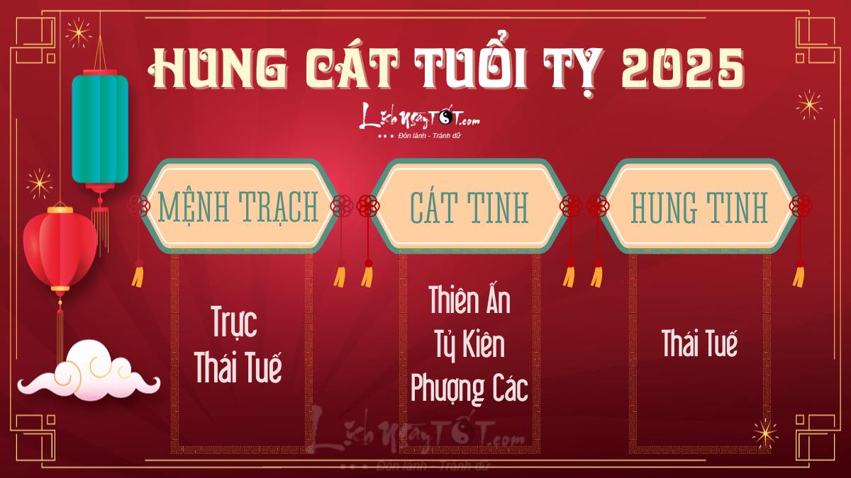 Hung cat tuoi Ty nam 2025 - Tuoi Ti 2025