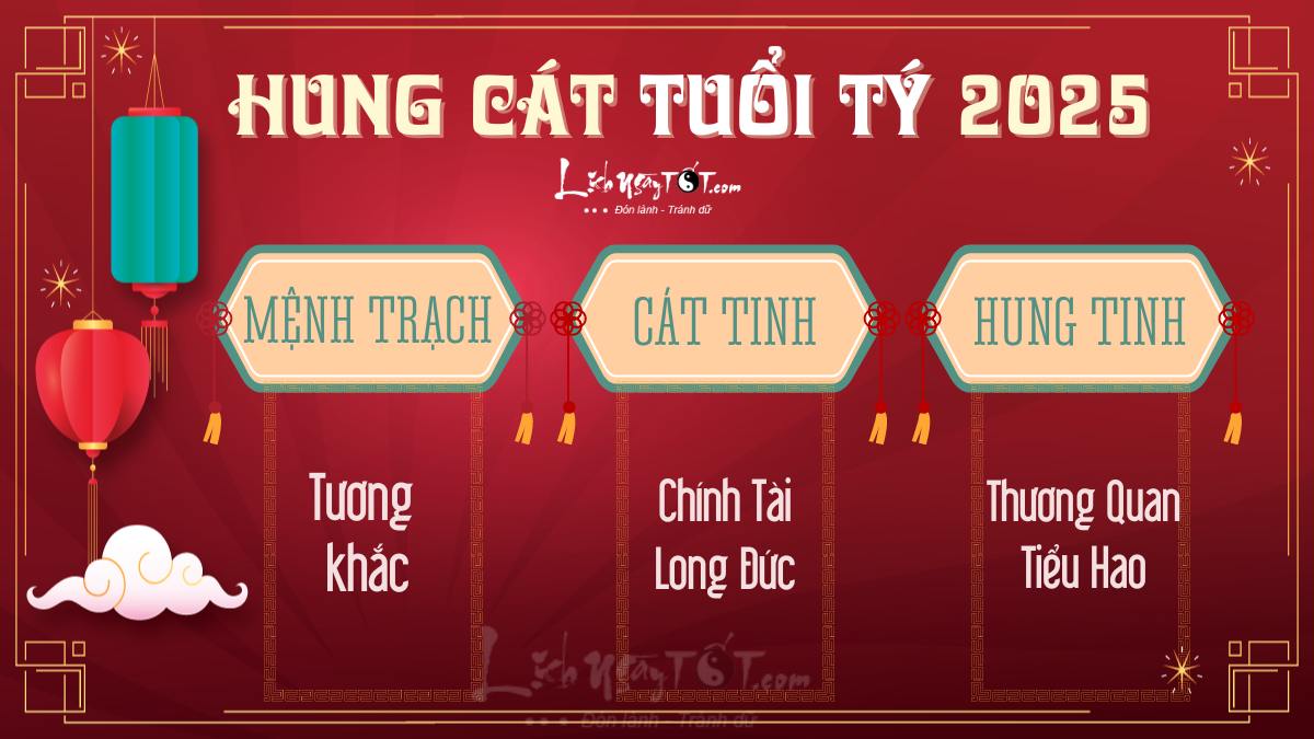 Hung cat tuoi Ty nam 2025