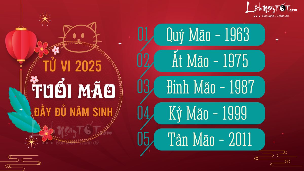 Tu vi 2025 cho tung tuoi Mao