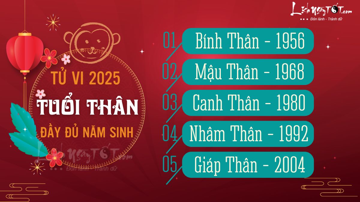 1. Tổng Quan Tử Vi Tuổi Thân Năm 2025