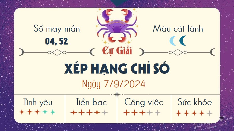 Tu vi hang ngay 7/9/2024 - Cu Giai