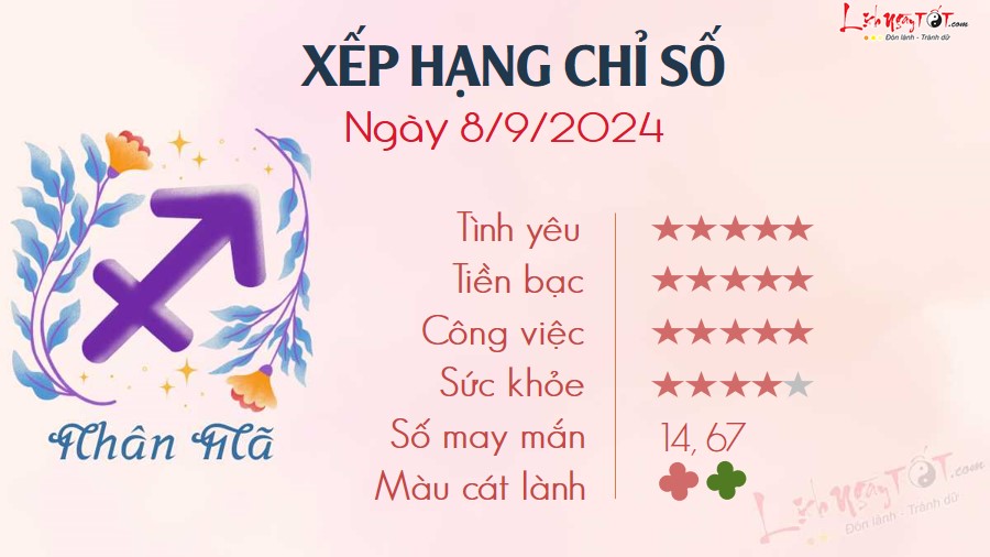 9 Tu vi hang ngay 8-9-2024 - Nhan Ma