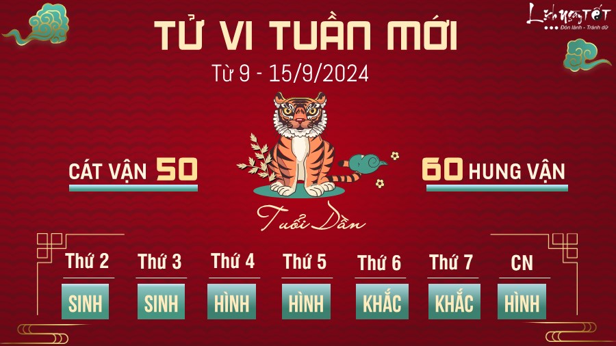 Tu vi tuan moi cua 12 con giap tu 9 - 15/9/2024 - Tuoi Dan