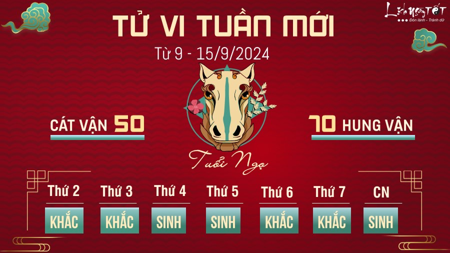 Tu vi tuan moi cua 12 con giap tu 9 - 15/9/2024 - Tuoi Ngo