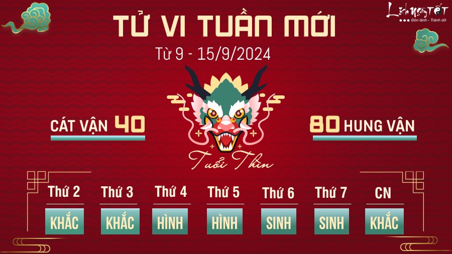 Tu vi tuan moi cua 12 con giap tu 9 - 15/9/2024 - Tuoi Thin