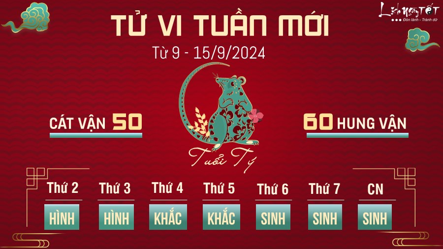 Tu vi tuan moi cua 12 con giap tu 9 - 15/9/2024 - Tuoi Ty