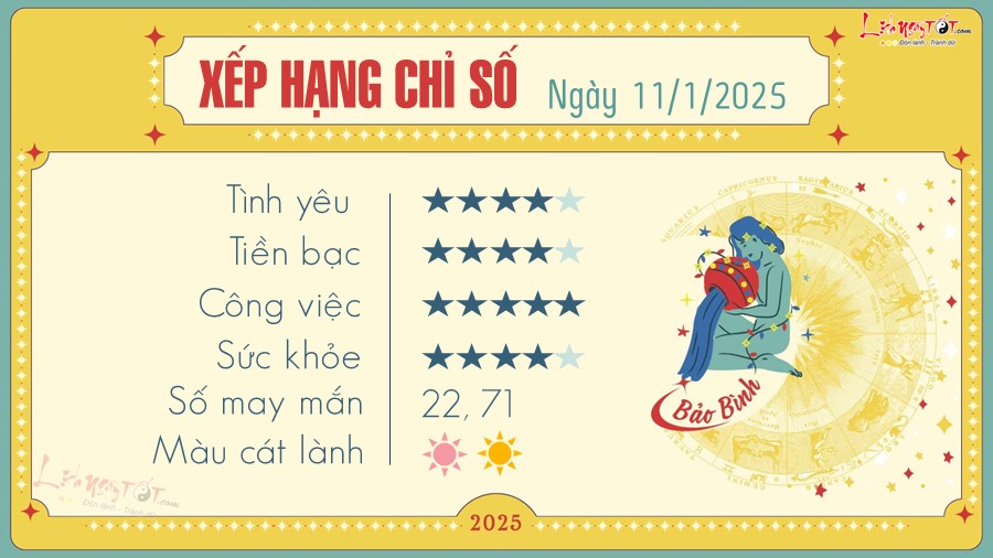 Tu vi hang ngay 11/1/2025 cua 12 cung hoang dao - Bao Binh