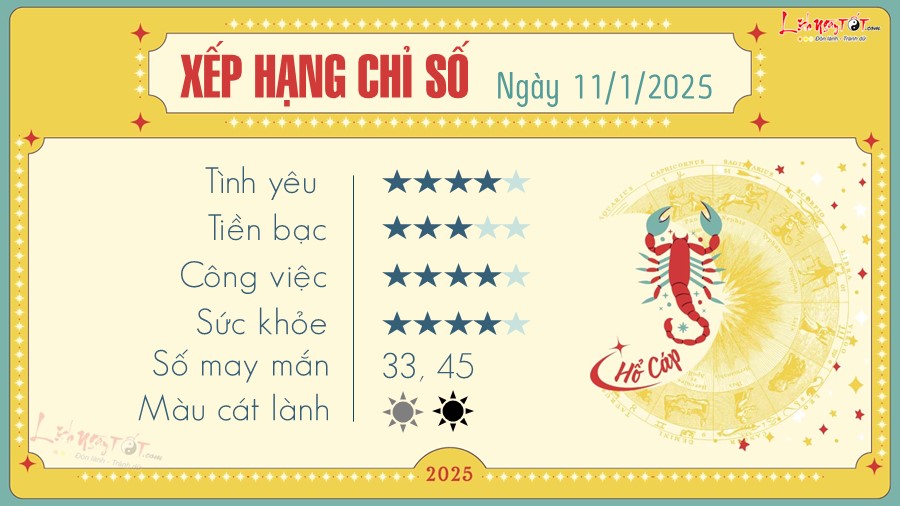 Tu vi hang ngay 11/1/2025 cua 12 cung hoang dao - Ho Cap