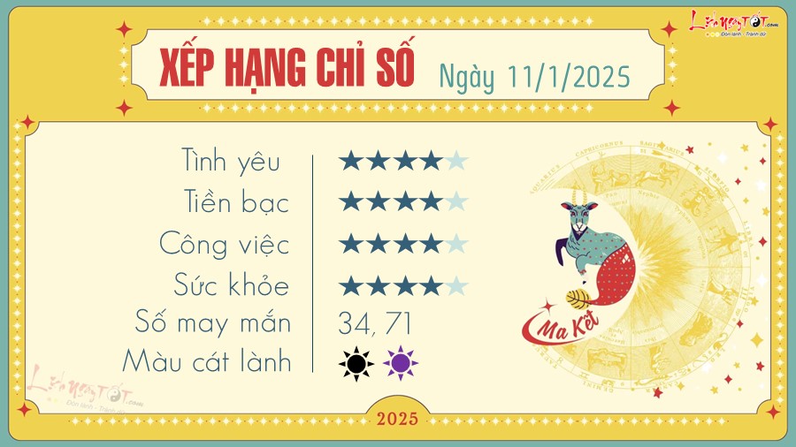 Tu vi hang ngay 11/1/2025 cua 12 cung hoang dao - Ma Ket