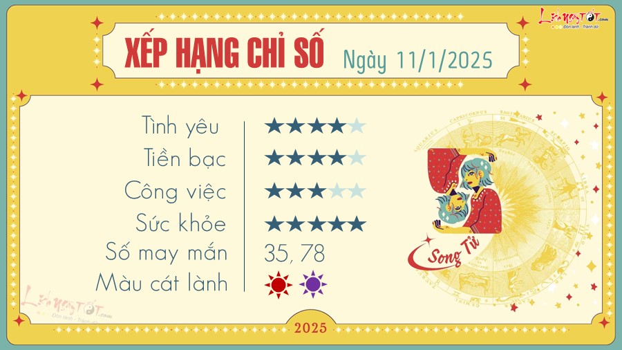 Tu vi hang ngay 11/1/2025 cua 12 cung hoang dao - Song Tu