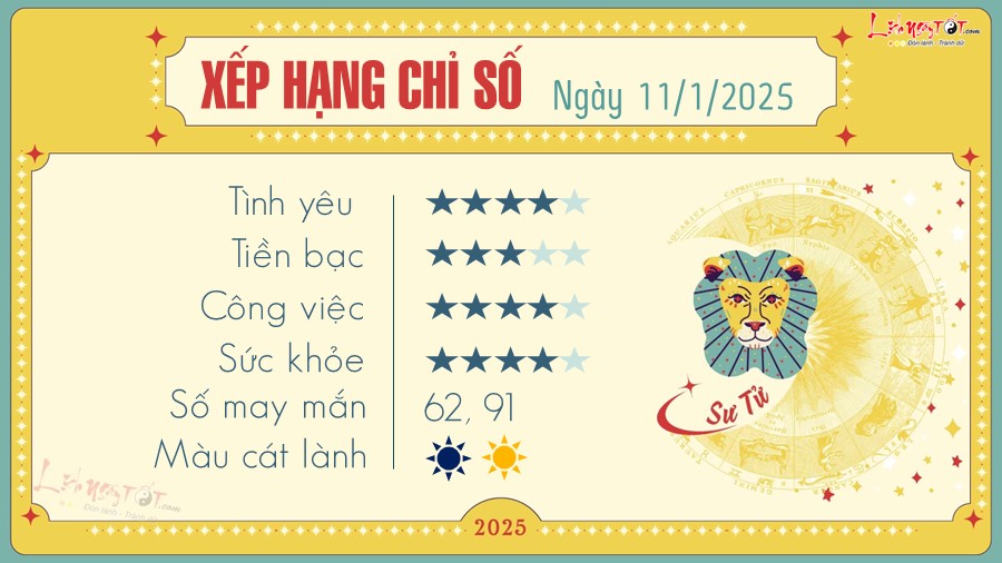 Tu vi hang ngay 11/1/2025 cua 12 cung hoang dao - Su Tu