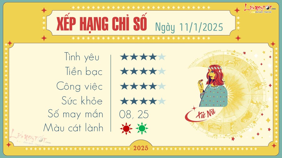 Tu vi hang ngay 11/1/2025 cua 12 cung hoang dao - Xu Nu