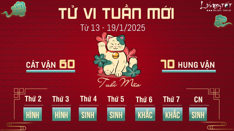 Tu vi tuan moi cua 12 con giap - Mao