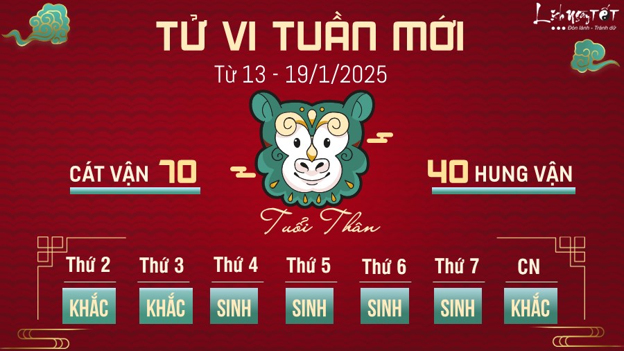 Tu vi tuan moi cua 12 con giap - Than