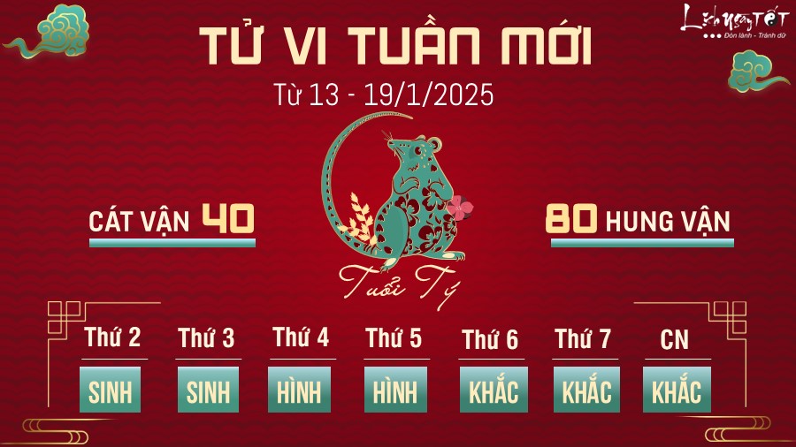 Tu vi tuan moi cua 12 con giap - Ty