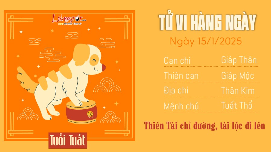 Tu vi hang ngay 15/1/2025 - Tuat