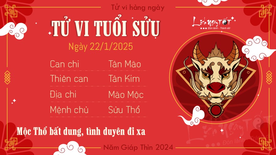 Tu vi hang ngay 22/1/2025 - Suu