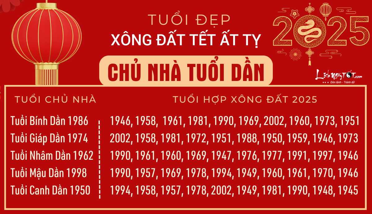 xem tuoi xong dat 2025 cho nguoi tuoi Dan