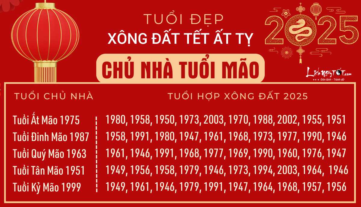 xem tuoi xong dat 2025 cho nguoi tuoi Mao