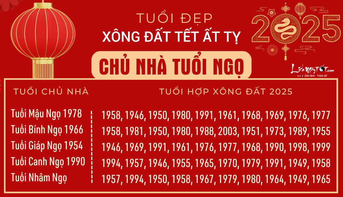 xem tuoi xong dat 2025 cho nguoi tuoi Ngo