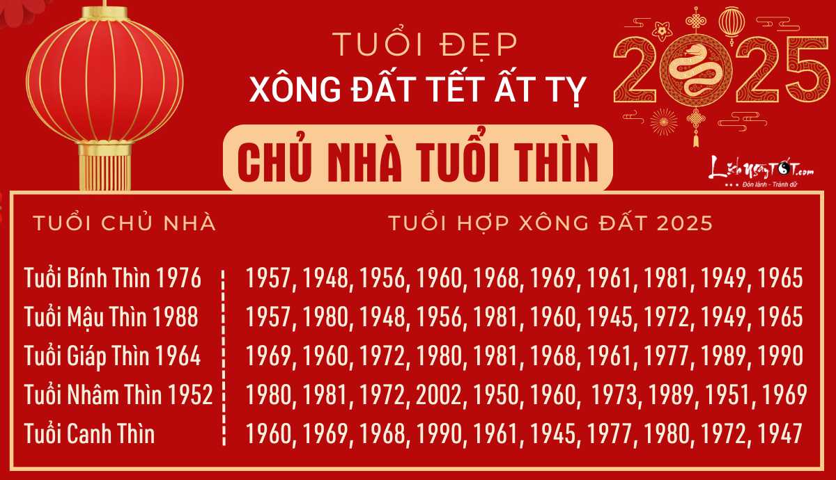 xem tuoi xong dat 2025 cho nguoi tuoi Thin