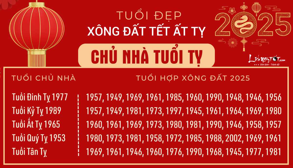 xem tuoi xong dat 2025 cho nguoi tuoi Ti