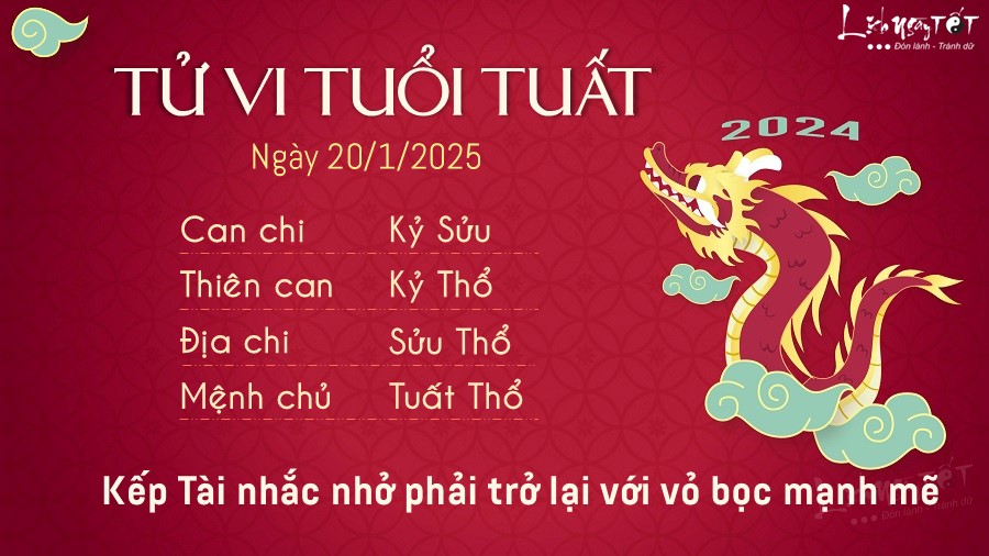 Tu vi hang ngay 20/1/2025 cua 12 con giap - tuat