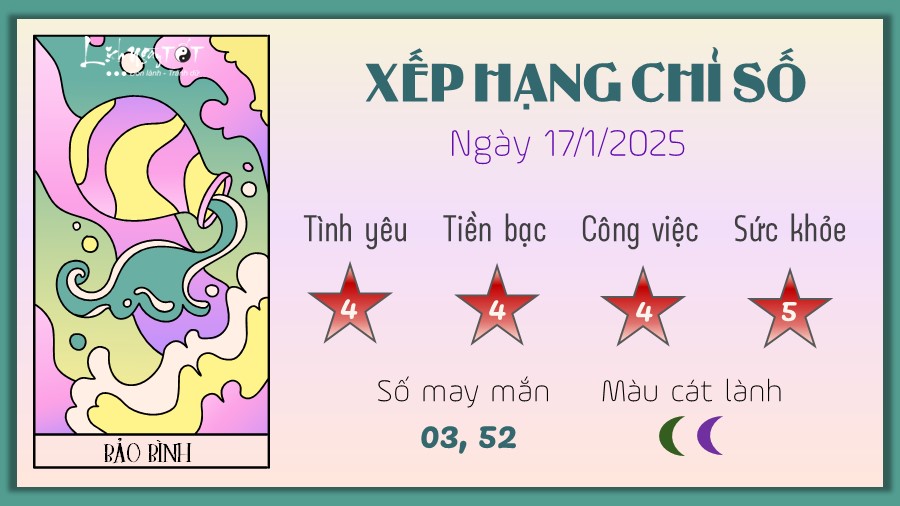 Tu vi hang ngay 17/1/2025 cua 12 cung hoang dao - Bao Binh