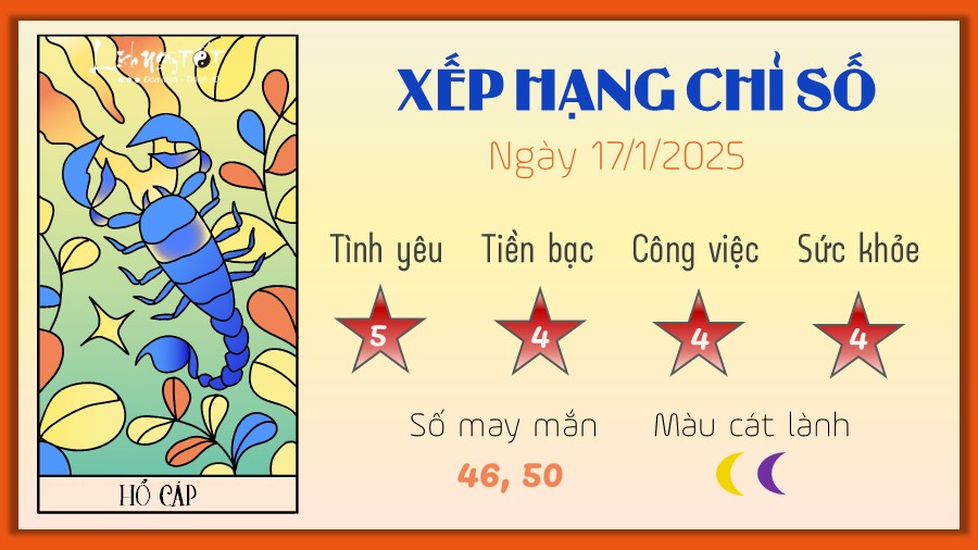 Tu vi hang ngay 17/1/2025 cua 12 cung hoang dao - Ho Cap