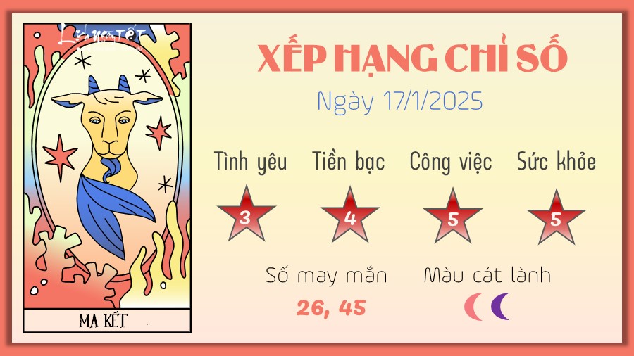 Tu vi hang ngay 17/1/2025 cua 12 cung hoang dao - Ma Ket