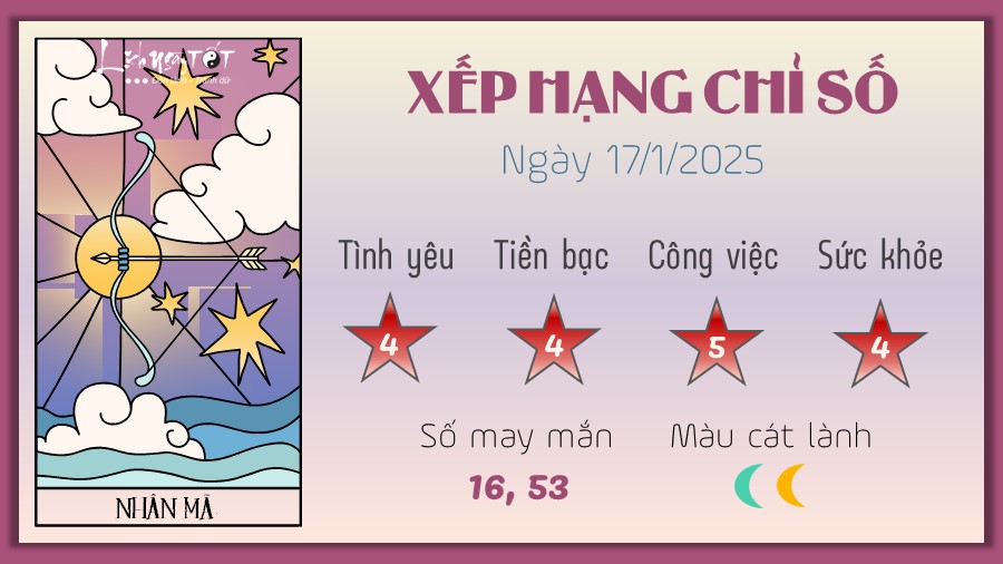 Tu vi hang ngay 17/1/2025 cua 12 cung hoang dao - Nhan Ma