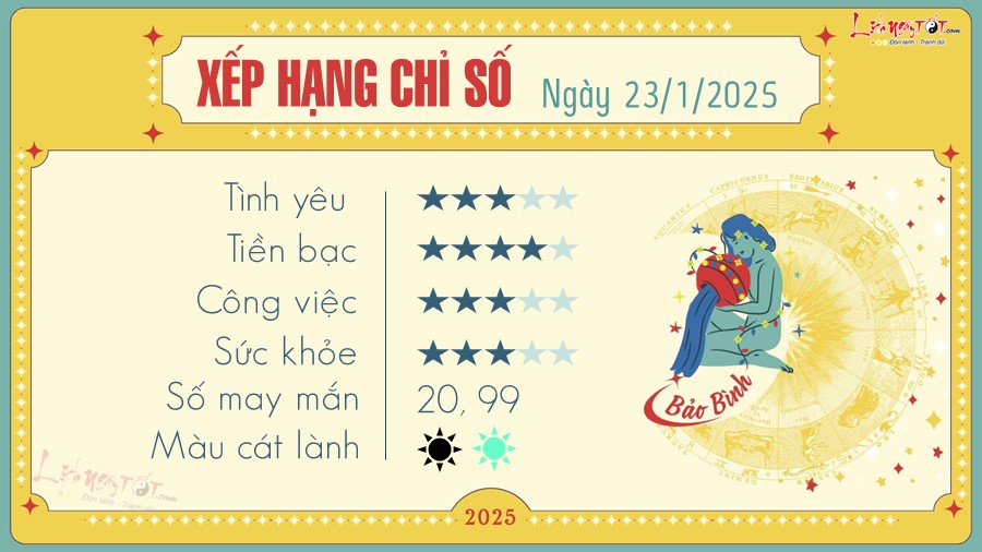 Tu vi hang ngay 23/1/2025 - Bao Binh