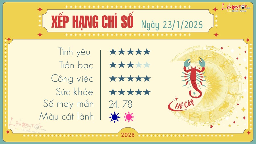 Tu vi hang ngay 23/1/2025 - Ho Cap