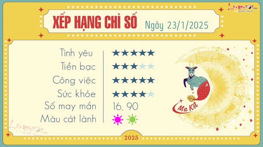 Tu vi hang ngay 23/1/2025 - Ma Ket