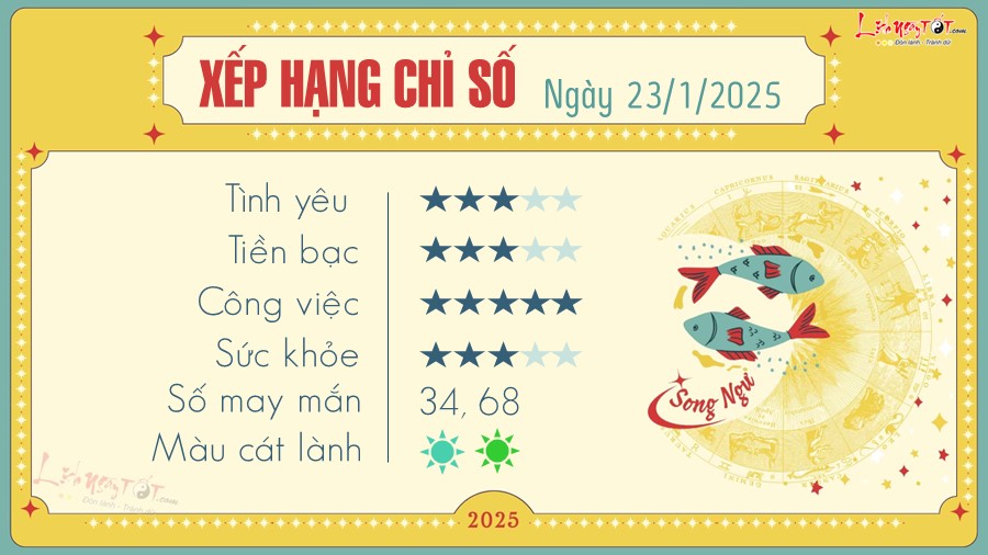 Tu vi hang ngay 23/1/2025 - Song Ngu