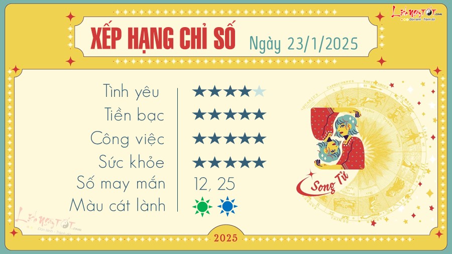 Tu vi hang ngay 23/1/2025 - Song Tu