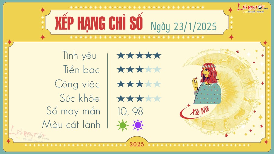 Tu vi hang ngay 23/1/2025 - Xu Nu