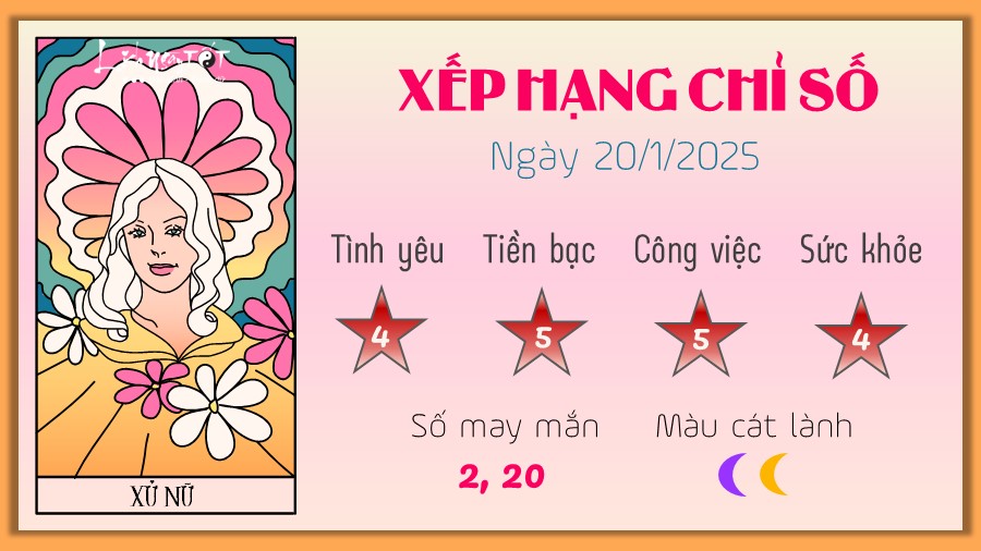 Tu vi hang ngay 20/1/2025 - Xu Nu