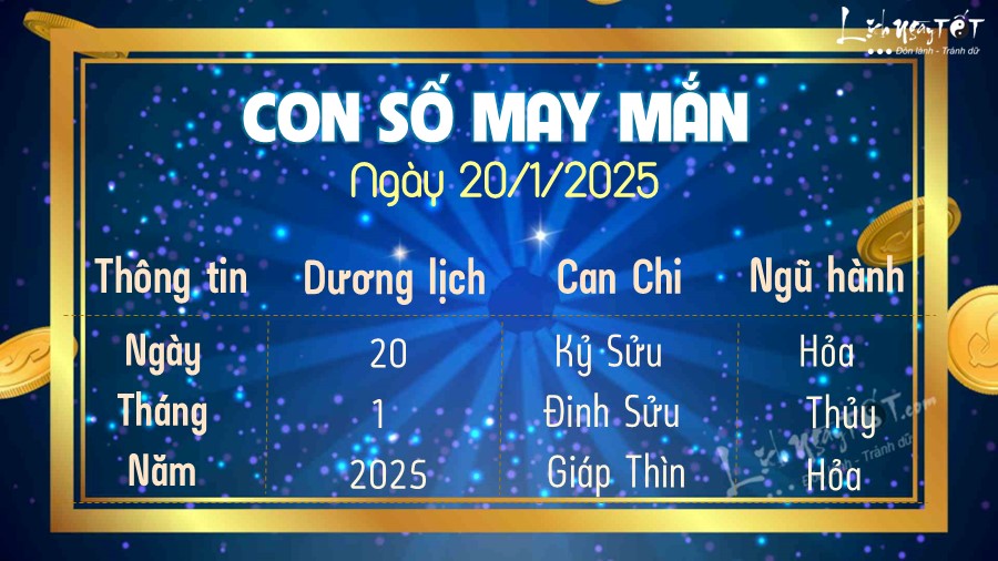 Con so may man hom nay 20/1/2025