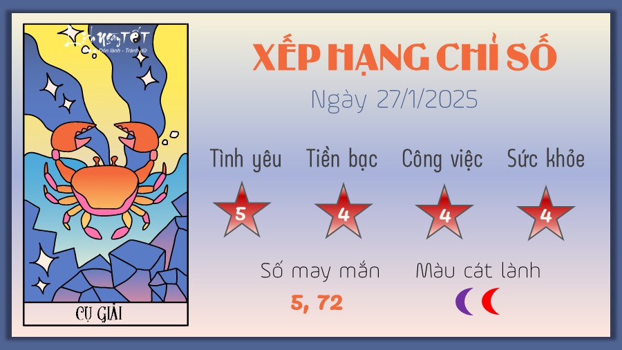 Tu vi hang ngay 27/1/2025 - Cu giai