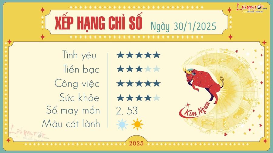 Tu vi hang ngay 30/1/2025 - Kim Nguu