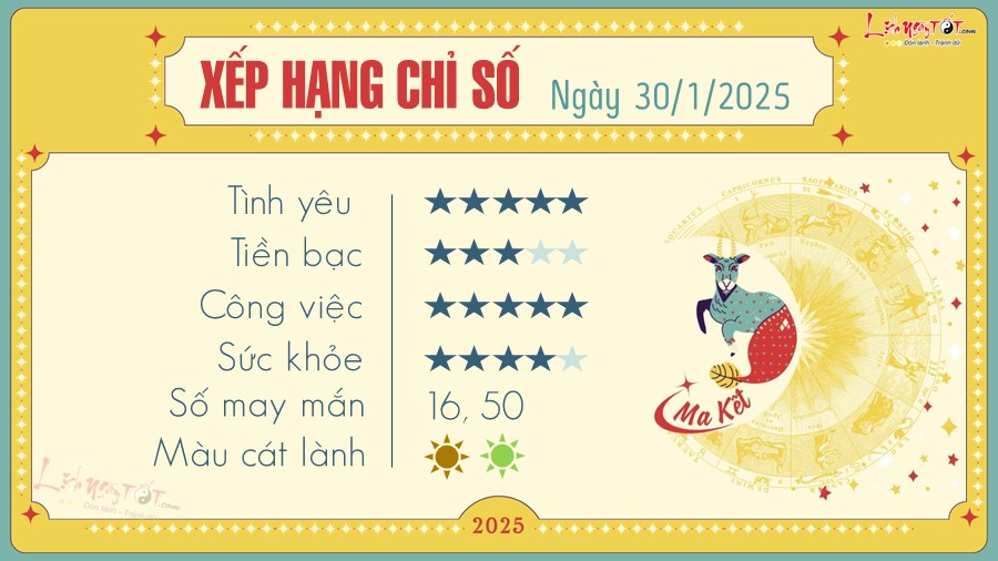 Tu vi hang ngay 30/1/2025 - Ma Ket